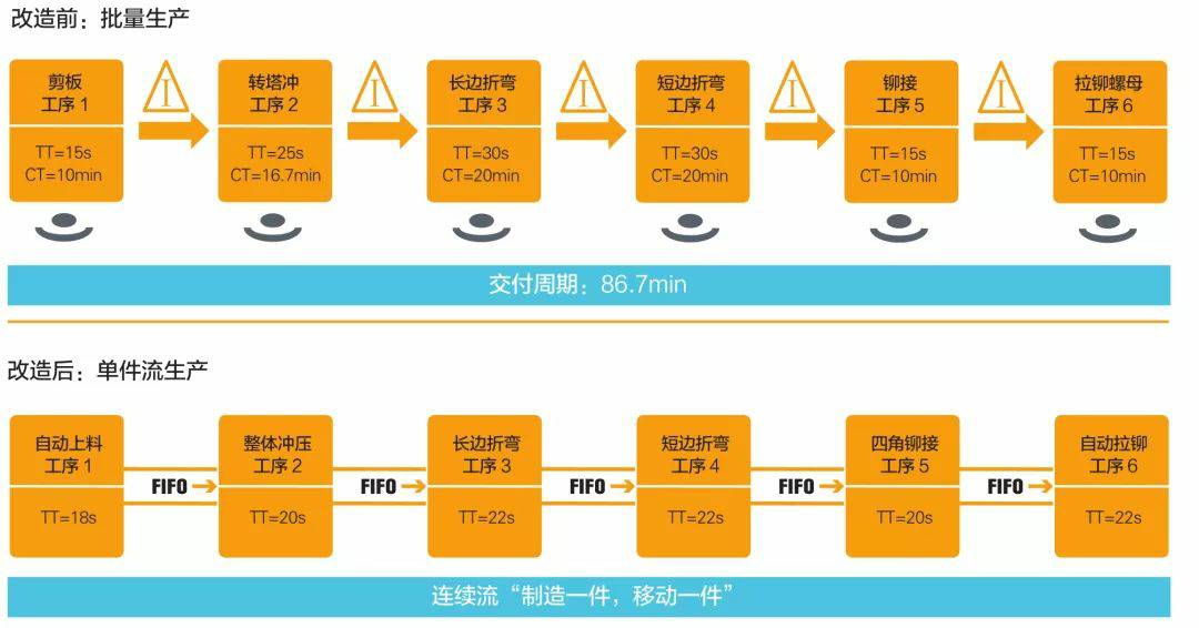 钣金加工产品在自动化及电梯行业中的应用 -南宁健伟视听传媒技术有限公司