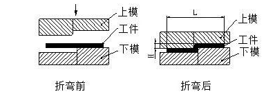 钣金加工中数控折弯加工零件范围及加工精度参数的详细解答-南宁健伟视听传媒技术有限公司