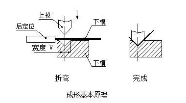 钣金加工中数控折弯加工零件范围及加工精度参数的详细解答-南宁健伟视听传媒技术有限公司