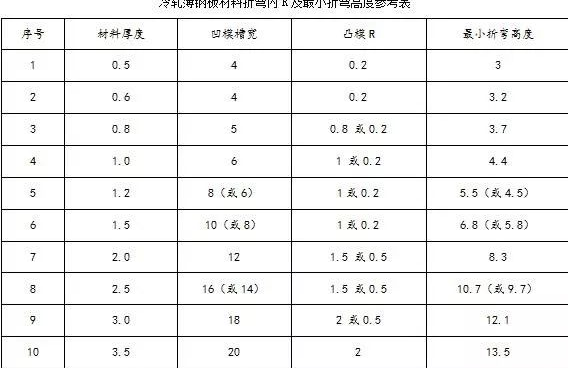 钣金加工中数控折弯加工零件范围及加工精度参数的详细解答-南宁健伟视听传媒技术有限公司